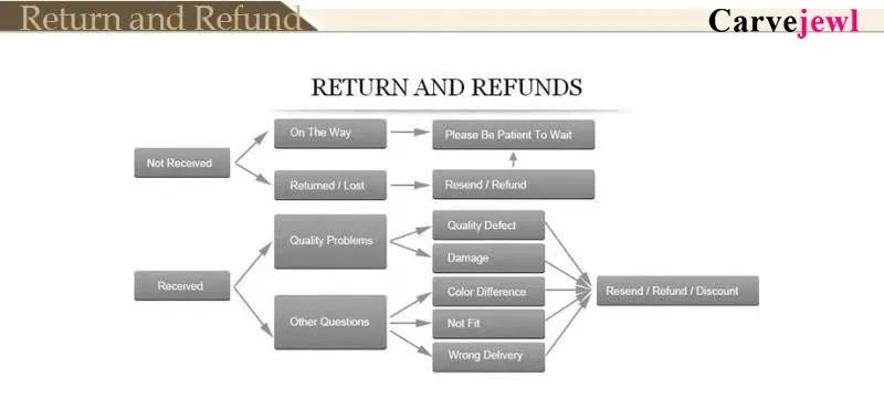 Return & Refund