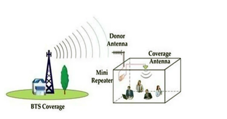 LCD Display Mini GSM Repeater 900MHz Cell Mobile Phone GSM 900 Signal Booster Amplifier+ Yagi Antenna with 10m Cable