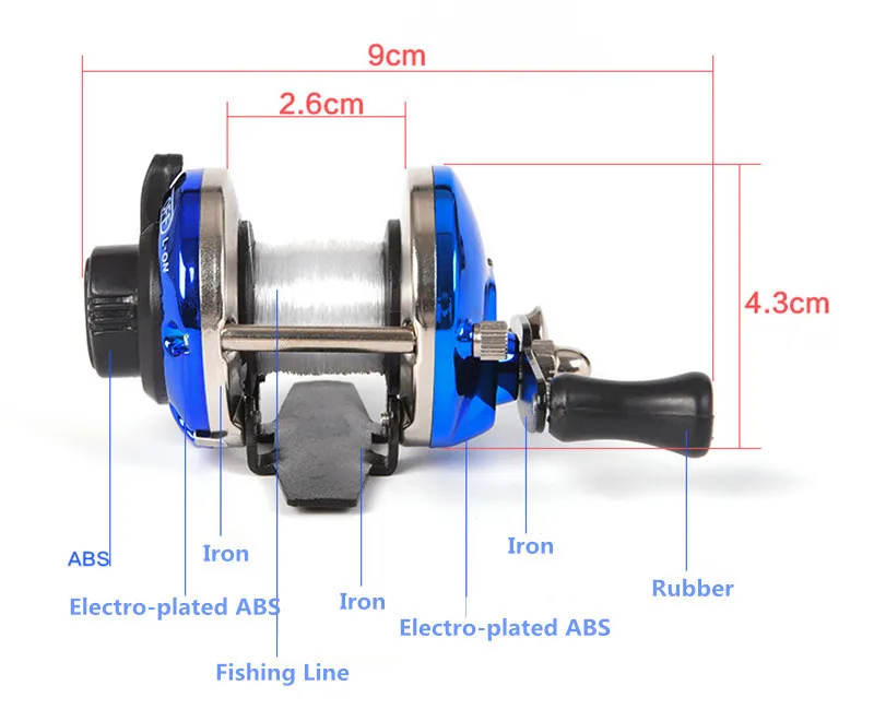 aeProduct.getSubject()