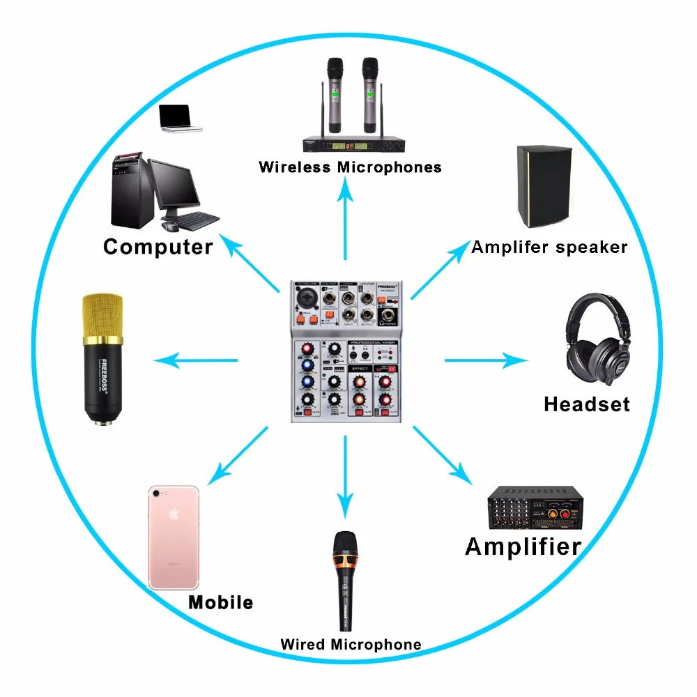 Freeboss AM G04A Bluetooth запись компьютера воспроизведение назад гитара миксер 4 канала Mic 2