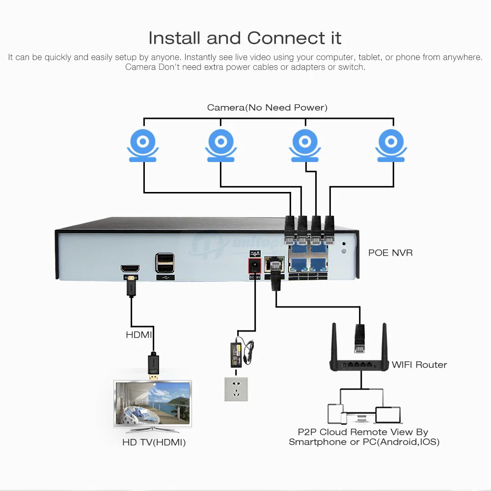 H.265 4CH 48V POE NVR комплект системы видеонаблюдения 4.0MP Пуля IP камера P2P IR IP66 Открытый