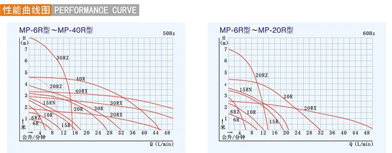 1111l min (60 hz: 8 1212l min)