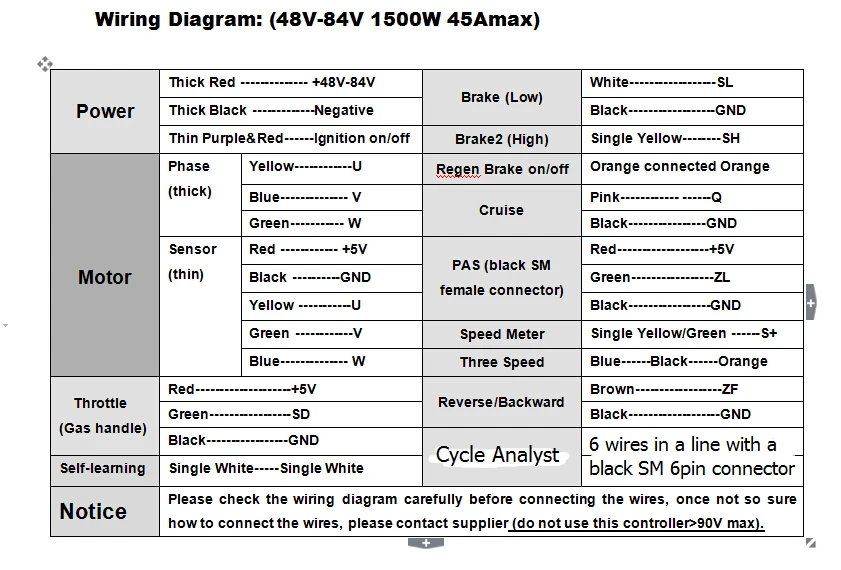 GREENTIME 15 Mosfet 48-84 V 1500 W 45 Amax de modo Dual Sensor/Sensor de Sensorless sin escobillas controlador de Motor DC bicicleta eléctrica de conductor - 5