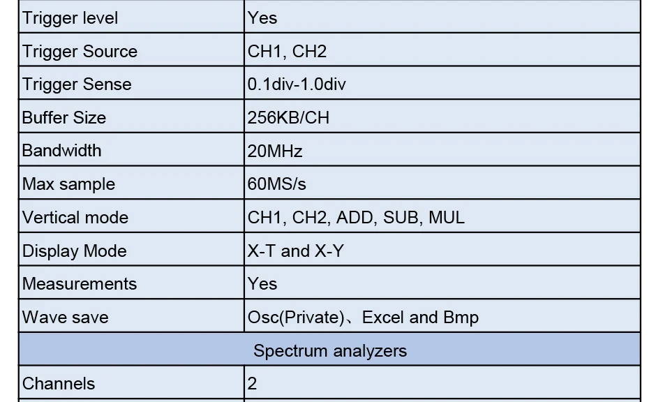 ISDS2062B USB Виртуальный осциллограф пропускная способность 20 м DDS источник сигнала анализатор спектра 12 АЦП