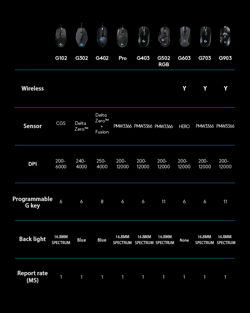 Беспроводная игровая мышь logitech G703 2,4 Ghz с RGB для ПК, ноутбука, настоящая оптическая эргономичная оптическая мышь 12000 dpi, официальный тест агентства