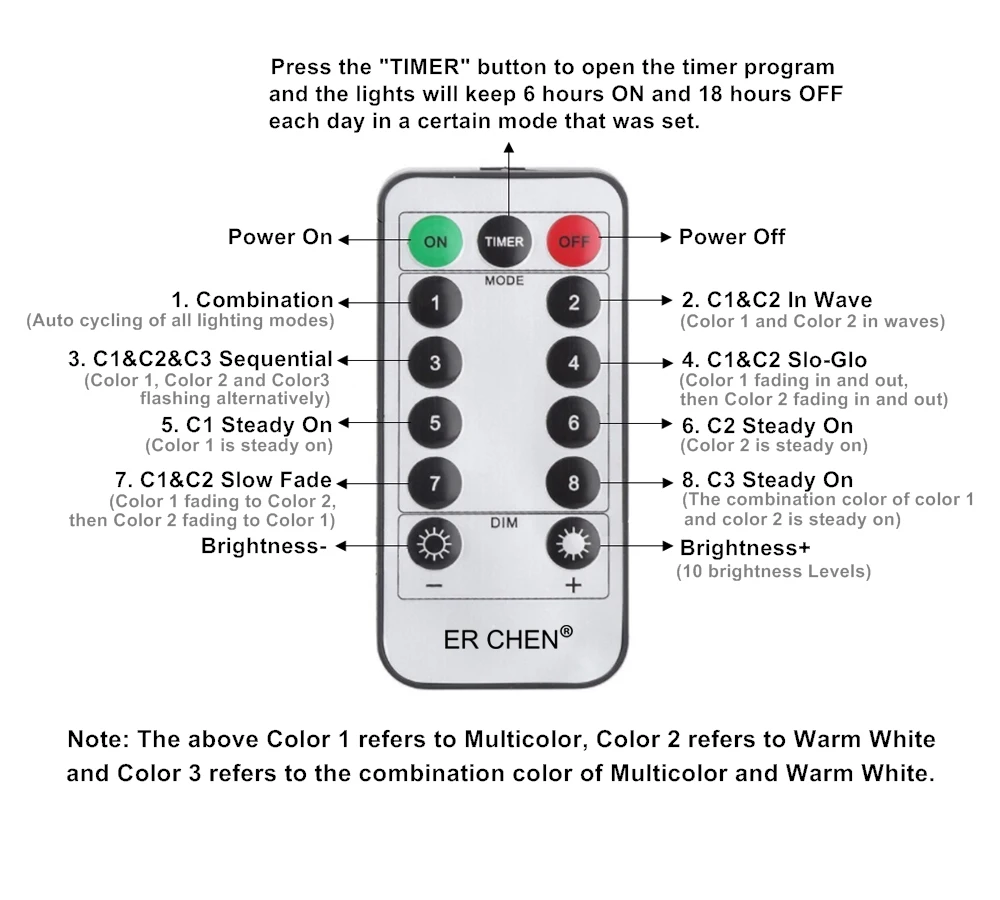 Двойной Цвет теплый белый и Multi Цвет удаленного Управление Батарея 33/66 футы 100/200 светодио дный огни строки 8 режимов затемнения приурочен