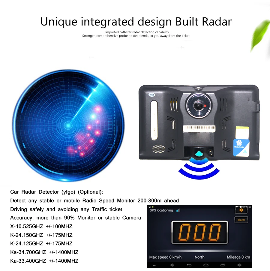 radar