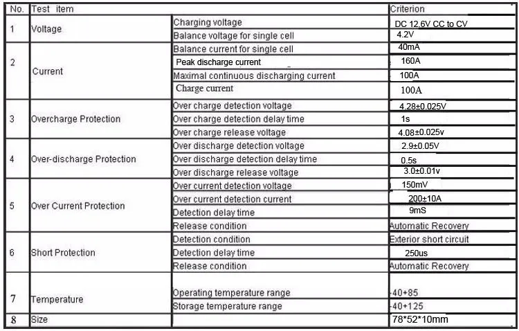 specification