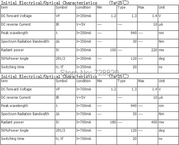 smd 3535 ir 940nm led information 600pxs.jpg