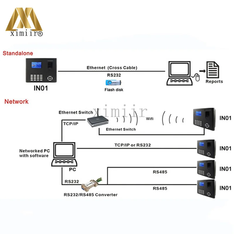 Оптический датчик Фингерпринта времени рекордер времени TCP/IP USB 3000 пользователь Фингерпринта IN01 дополнительно wifi и GPRS