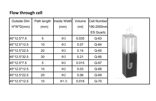 Q64 table