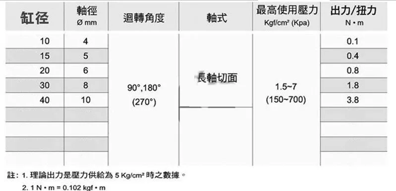 pneumatic cylinder types