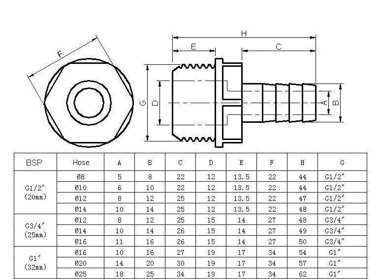 UPVC1
