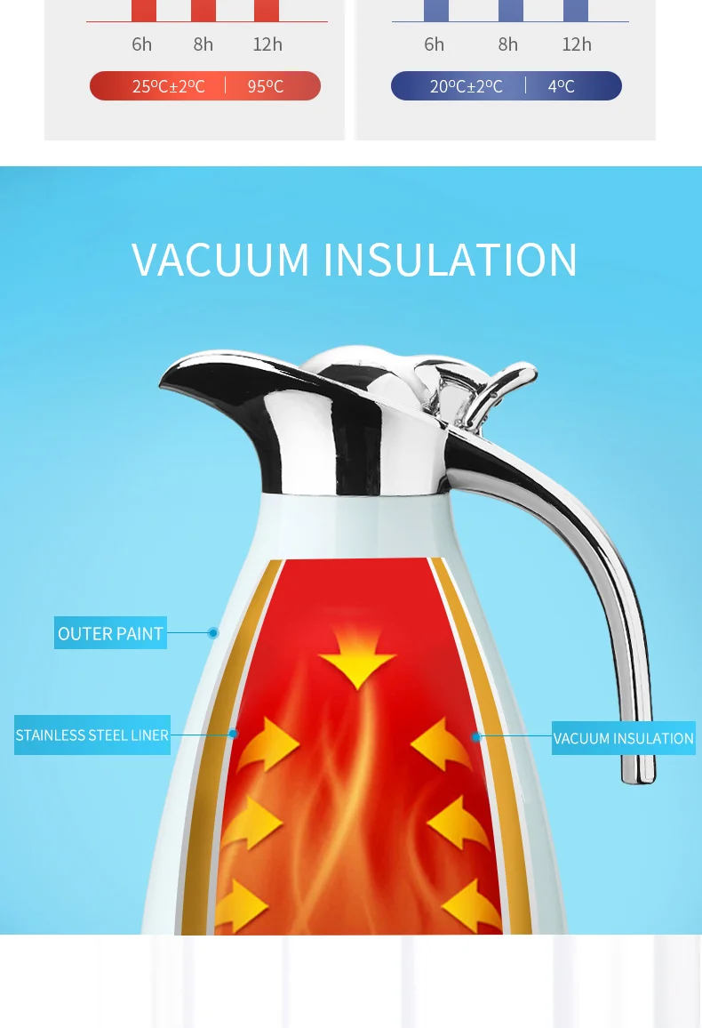 WORTHBUY Thermal Water Kettle Vacuum Insulation Thermos For Water Tea 304 Stainless Steel Thermal Jug Pot Kitchen Drinkware