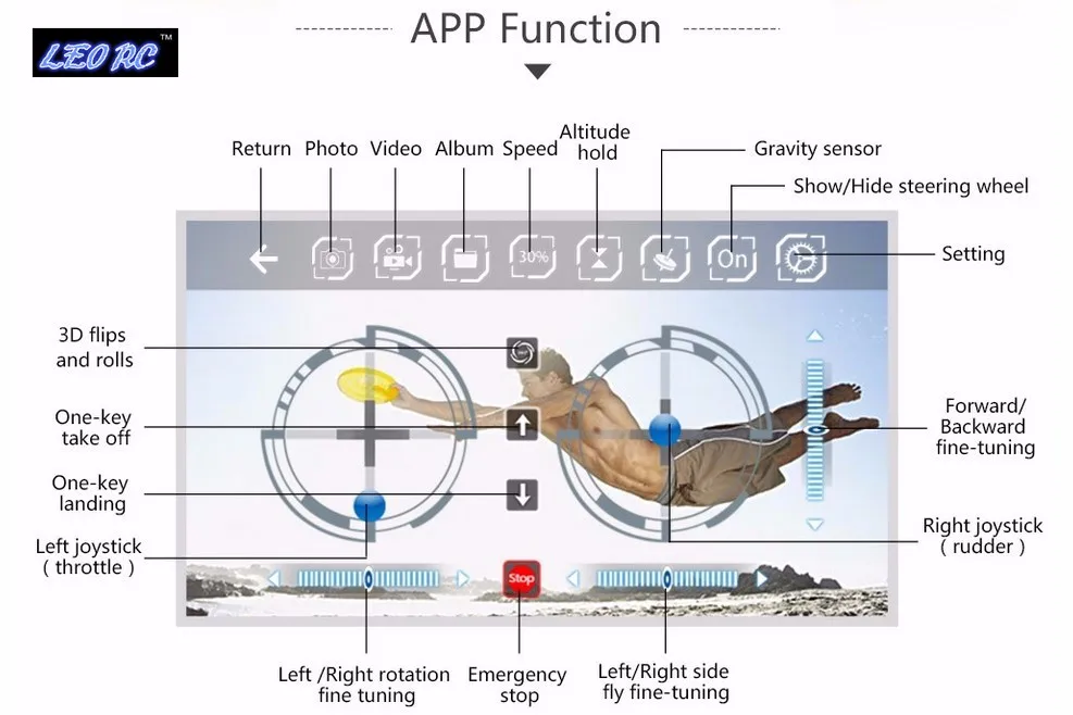 APP Function