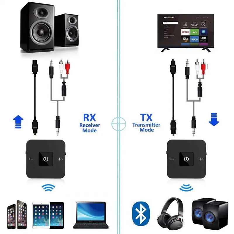 Tanie Bluetooth 5.0 nadajnik odbiornik bezprzewodowy 3.5mm RCA optyczny adapter audio dla krótki czas oczekiwania podwójnego łącza do TV Home stereo
