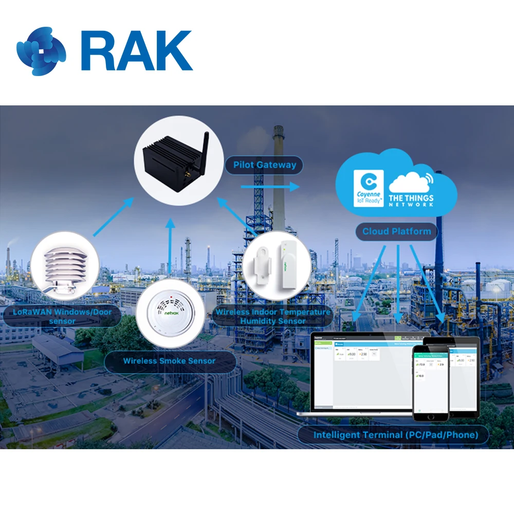 IoT Solution LoRaWan enterprise kit smart Factory LoRaWAN pilot gate-way with Raspberry Pi 433/868/915/AS923 in TTN & My Device