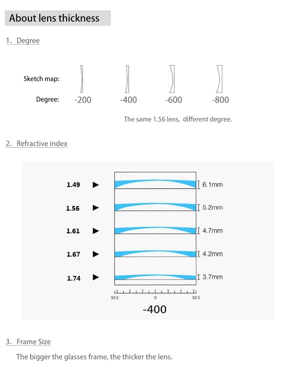 1,56 1,61 1,67(добавить+ 0,75~+ 3,00) прогрессивные Мультифокальные линзы по рецепту Близорукость дальнозоркость сопротивление Короткий Средний дальний объектив