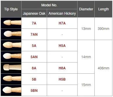 Барабанные палочки серии Tama 5A 5B 7A, японский дуб/Американский гикори, нейлоновый наконечник также доступен