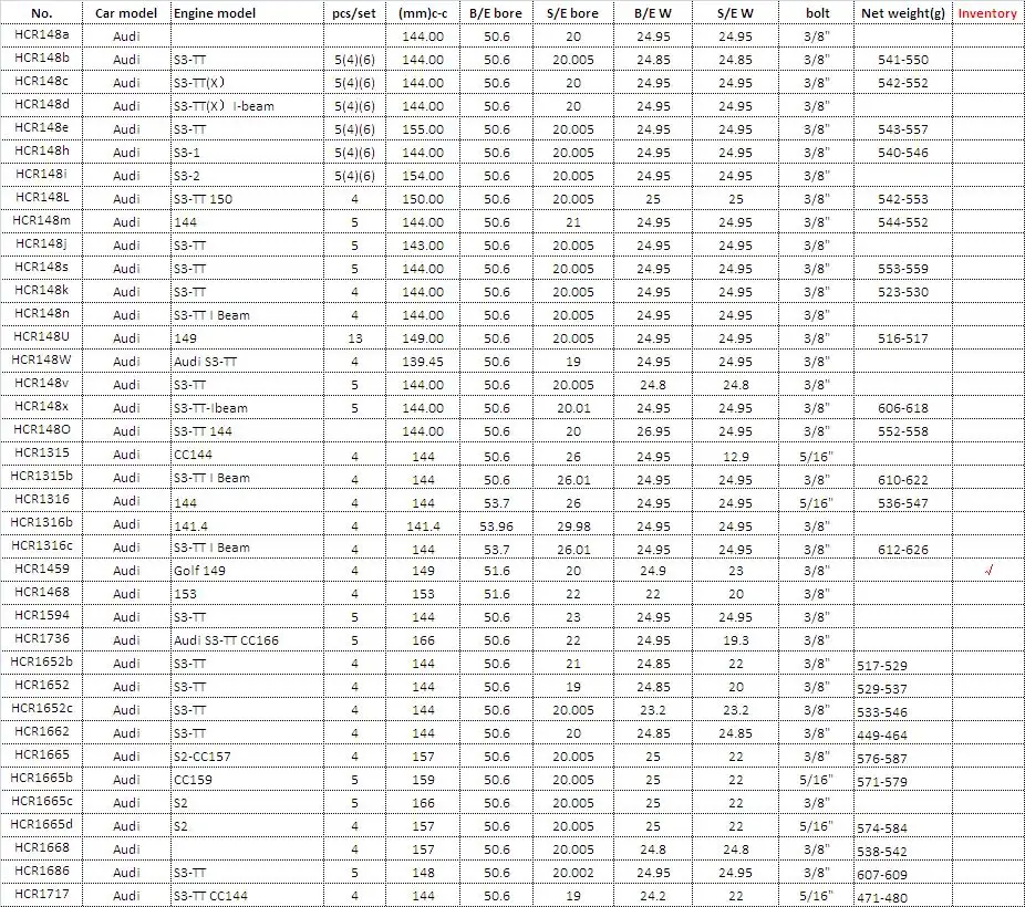 H-луч двутавровый кованый шатун для AUDI S3 TT высокая производительность 4340 сплав индивидуальный тюнинг