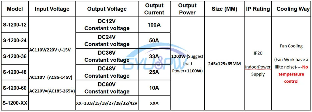 1200W--A