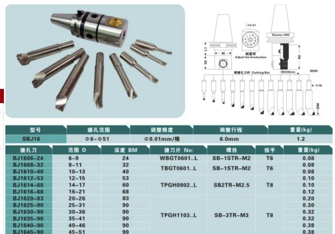 SBJ16 06 08 10 12 14 16 20 25 30 35, 40 nbj16 дробилка продукция компании Precision boring головки и с сверлящей оправкой