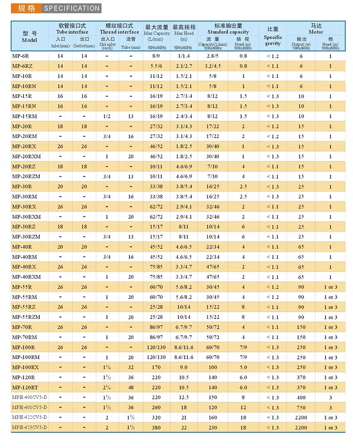 Пищевой высокотемпературный Магнитный насос для пива на 140 градусов