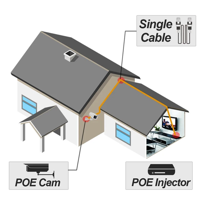 Seculink 4CH 8CH PoE NVR 1080 P ONVIF сетевого видео Регистраторы сжатия H.264 2MP обнаружения движения облако P2P удаленного доступа