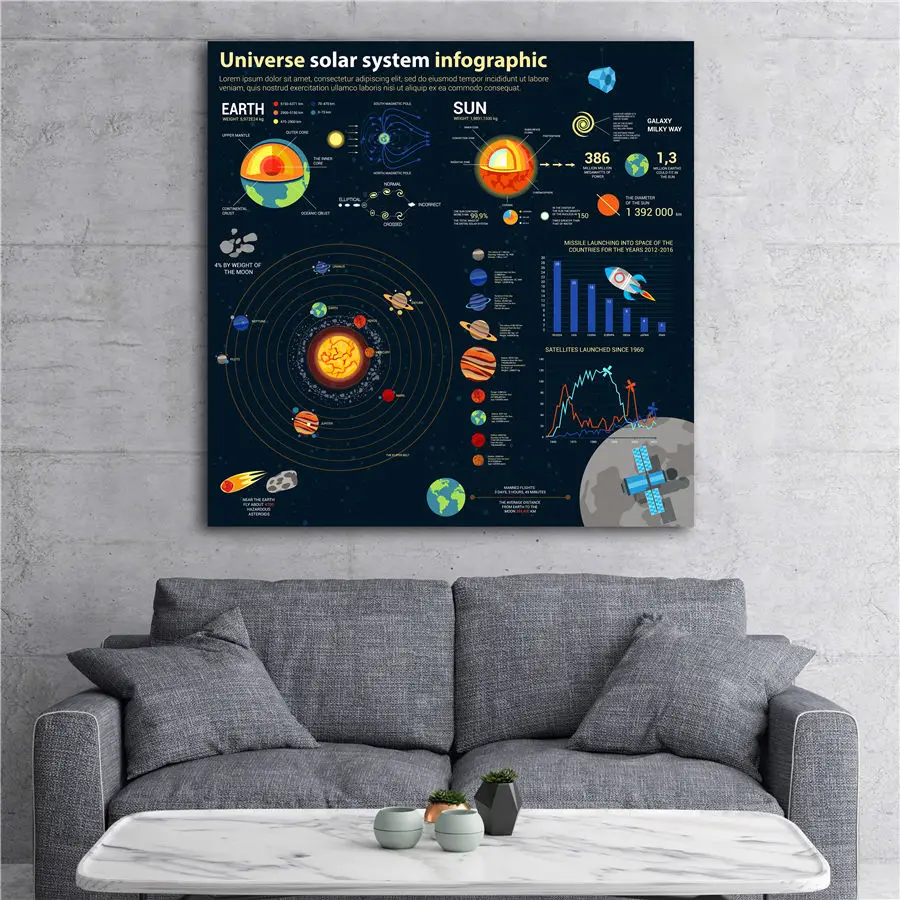 Вселенная Солнечная система, инфографическая карта, печать на холсте, плакат, наклейка на стену, домашний декор, обучение, образование, специальное объяснение