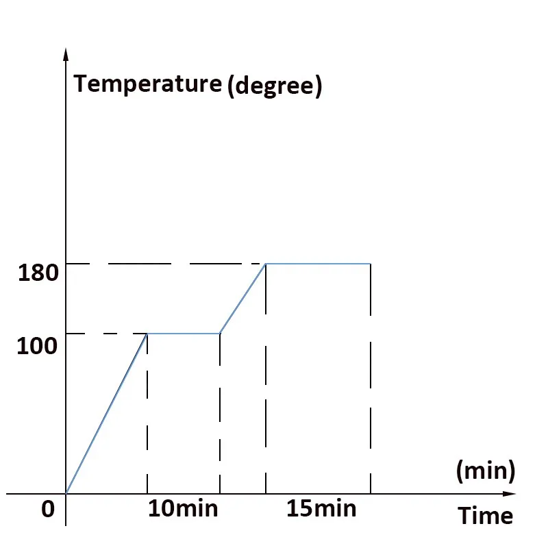 schematic diagram