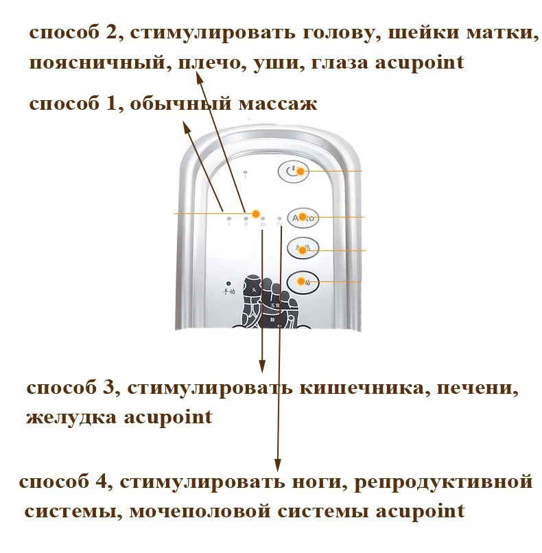 Горячее предложение! Распродажа! Электрический уход за здоровьем, антистресс, релиз мышц, терапия, ролики шиацу, массажер для ног, устройство, подарок на день матери