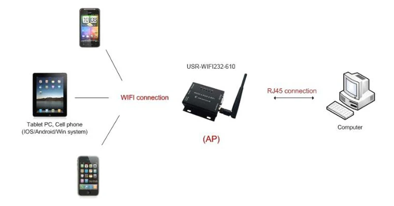 Wired-Wireless-only-for-610