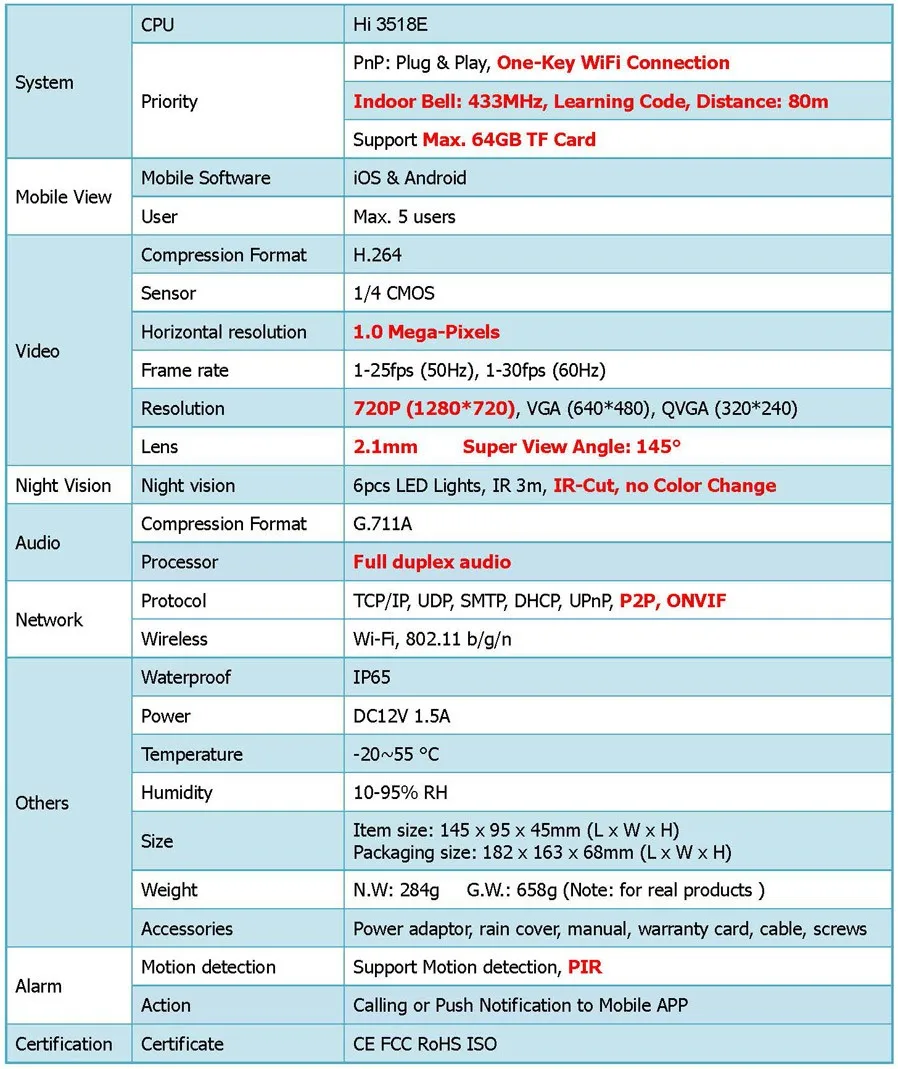 ATZ-DBV01P-433MHz