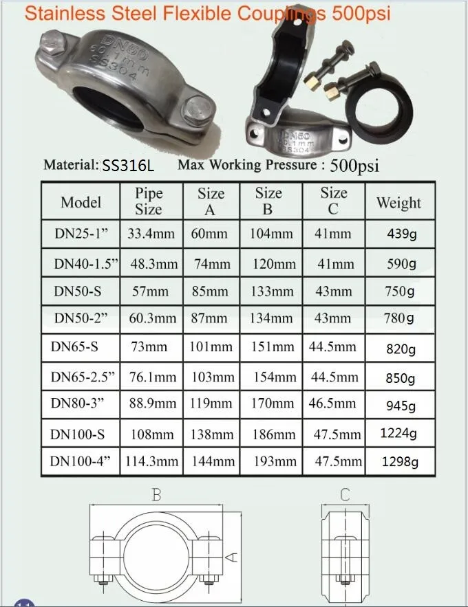 SS316L 500psi