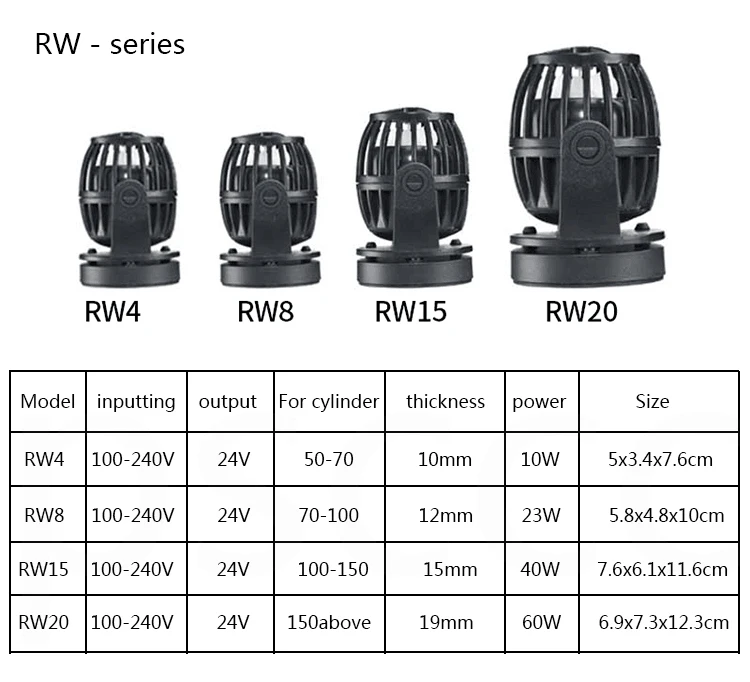 Jebao/Jecod 110~ 240V RW4 RW8 RW15 RW20 RW-4 RW-8 RW-15 RW-20 SW2 SW4 SW8 SW15 Коралл цилиндр насоса. Морской аквариум волна сделать