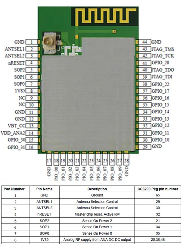 IV-CC3200MOD: CC3200 модуль Wi-Fi CC3200-LAUNCHXL CC3200R1M2RGC