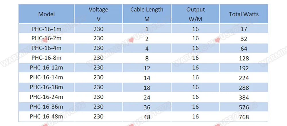 230 V 192 W Фрост плавления кабели Электрообогрева для маленький резервуар Саморегулирующийся нагревательный кабель с энергосберегающим термостатом