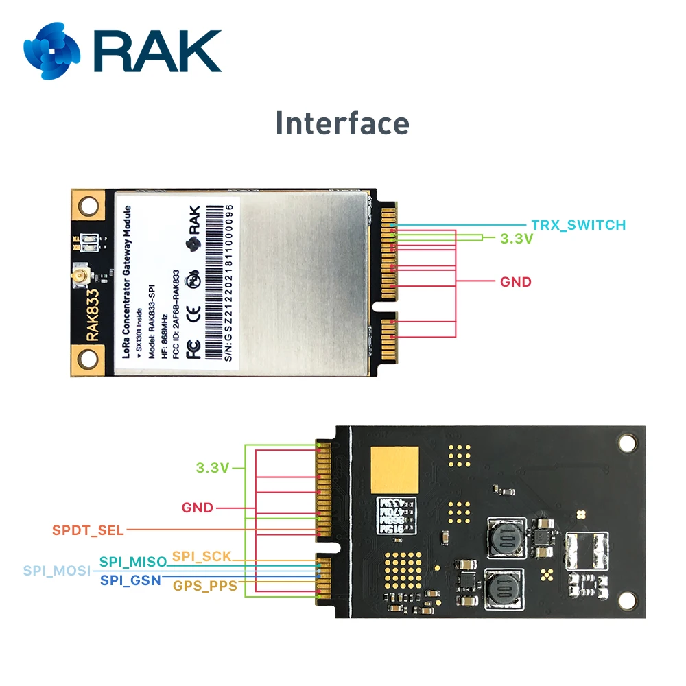 RAK833 SPI SX1301Chip 868/915 МГц промышленный мини концентратор PCIe LoRa Gateway поддержка