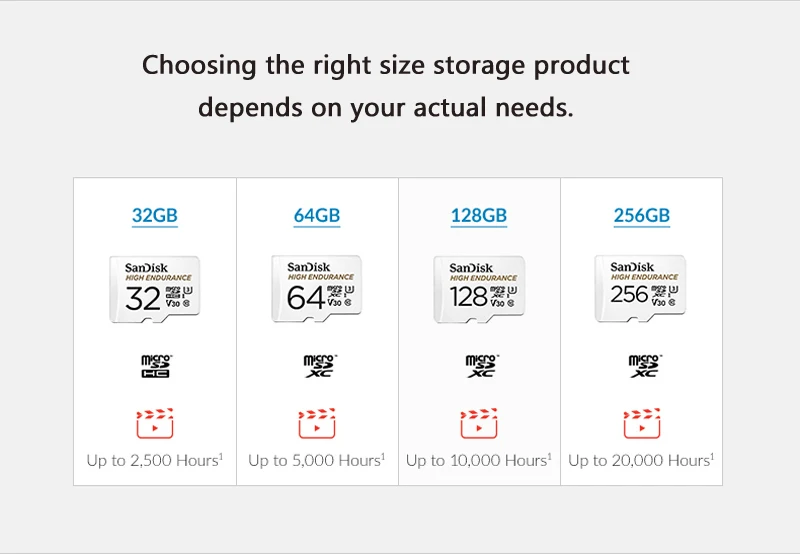 Карта памяти SanDisk высокая выносливость видео мониторинг 32 Гб 64 Гб MicroSD карта SDHC/SDXC класс 10 40 МБ/с./с TF карта для видео мониторинга