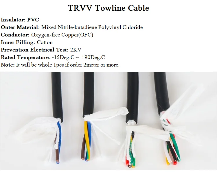 Квадратный 0,75 мм TRVV Кабель Гибкий Экранированный ПВХ медный проводник шпильки 2 3 4 5 ядер Towline изгиб Устойчив Тяговая цепь силовой провод