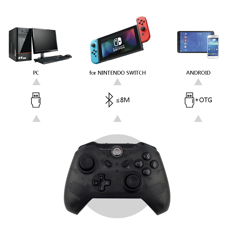 Данные лягушка для rend Switch Pro беспроводной игровой джойстик Bluetooth для геймпад для ПК для Xiaomi Android смартфон