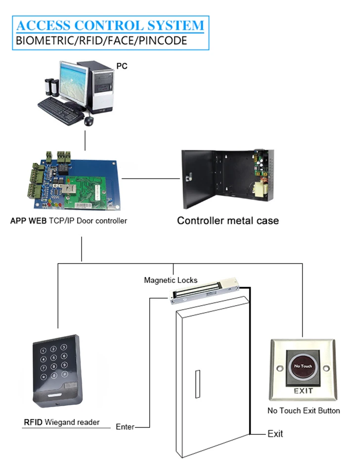 touch screen reader