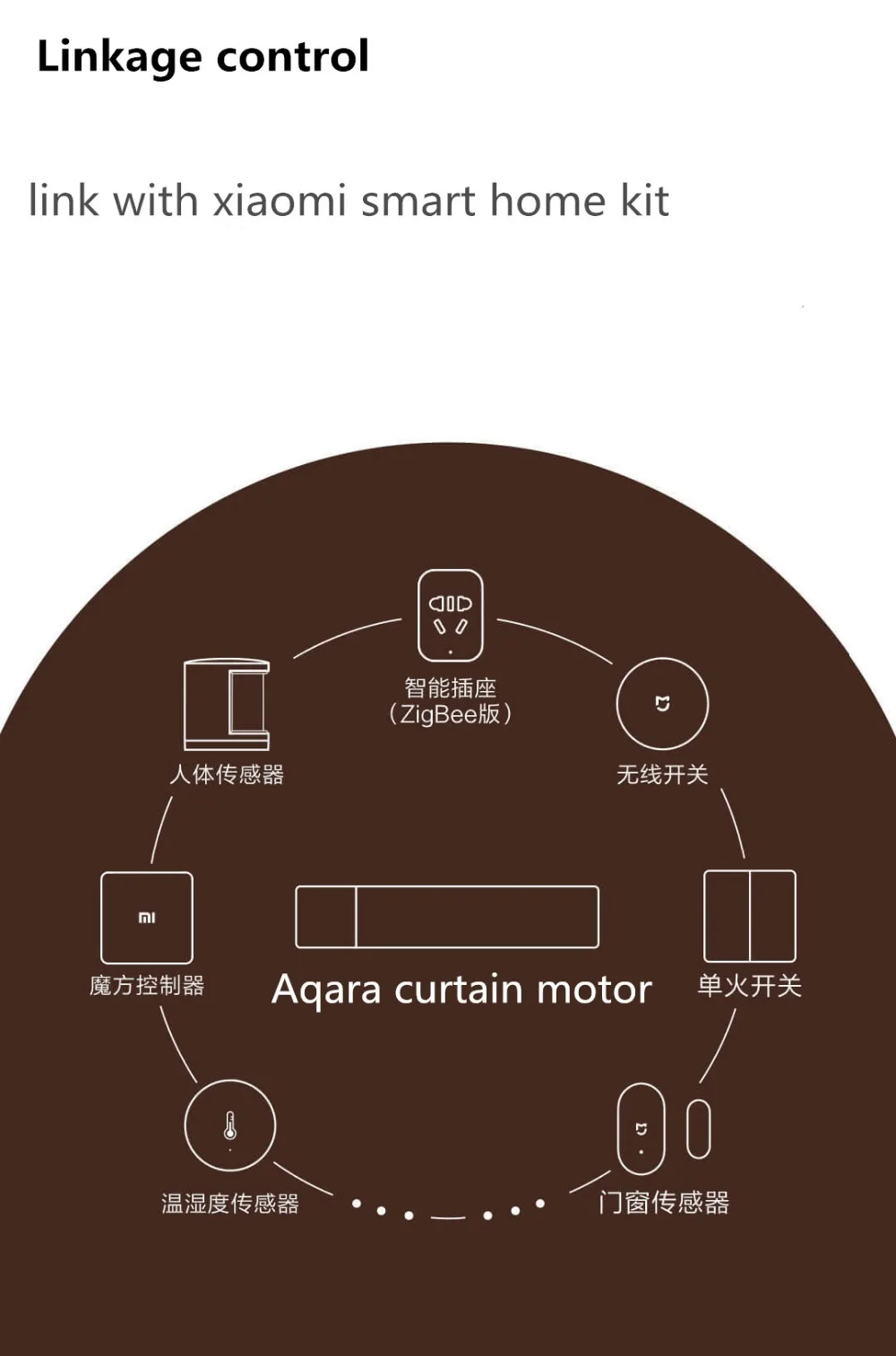 Новый оригинальный xiaomi Aqara занавес мотор с штора занавеска контроллер Zigbee wifi работа для xiaomi умный дом mi домашнее приложение