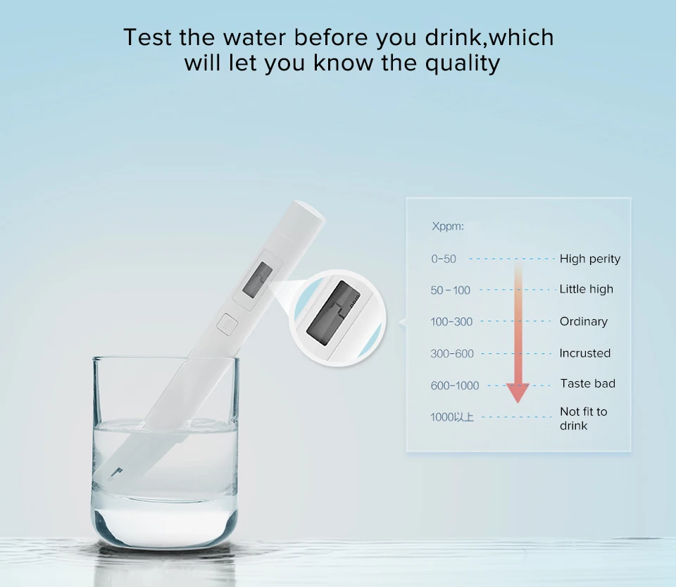 Original Xiaomi Mi TDS Pen Professional Water Quality Test Pen PH EC TDS-3 Tester Meter Digital Pen IPX6 Waterproof (2)