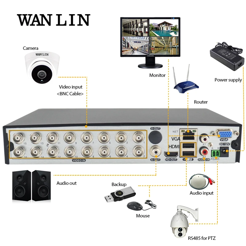 WANLIN 720P/1080P SONY IMX323 Full HD 2 Мегапиксельная Домашняя мини Пластиковая купольная камера