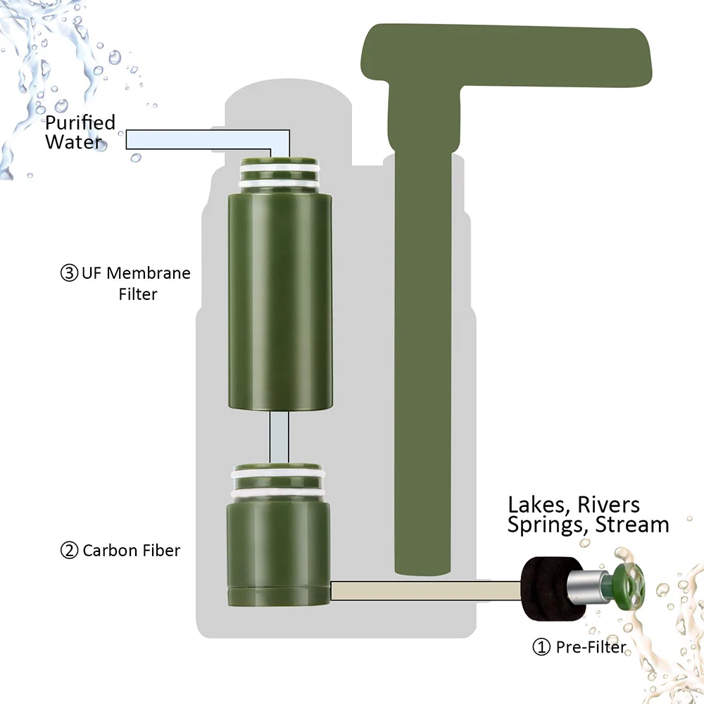 Фильтр для воды соломинка Сменный фильтр фильтрации воды очиститель для выживания на открытом воздухе аварийный Кемпинг Туризм
