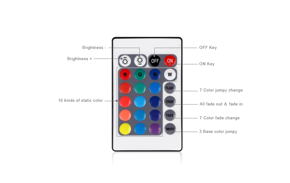 1 комплект RGB Светодиодная лента светильник 5050 2835 3528 5 м 10 м гибкий светодиодный светильник 300 светодиодный s Лента Диодная лента с ИК-контроллером DC12V 3A адаптер