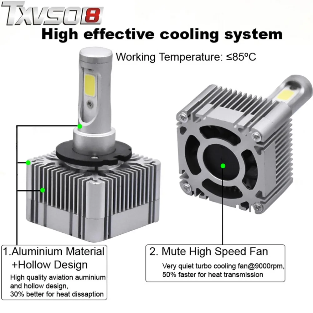 TXVSO8 D1S/D3S светодиодные фары комплект COB чипы 6000K 55W bombillas H7 H4 H11 9006 9005 led авто противотуманные фары супер яркая лампа