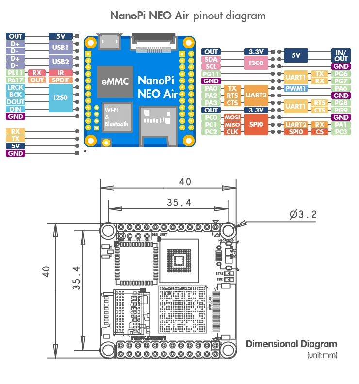 NanoPi NEO Air бортовой Bluetooth Wifi Allwinner H3 макетная плата IoT четырехъядерный Cortex-A7 8G eMMC Super Raspberry Pi NP002