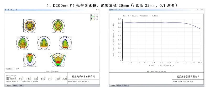 SHARPSTAR 0,95X" корректор комы для телескопов Newtonian